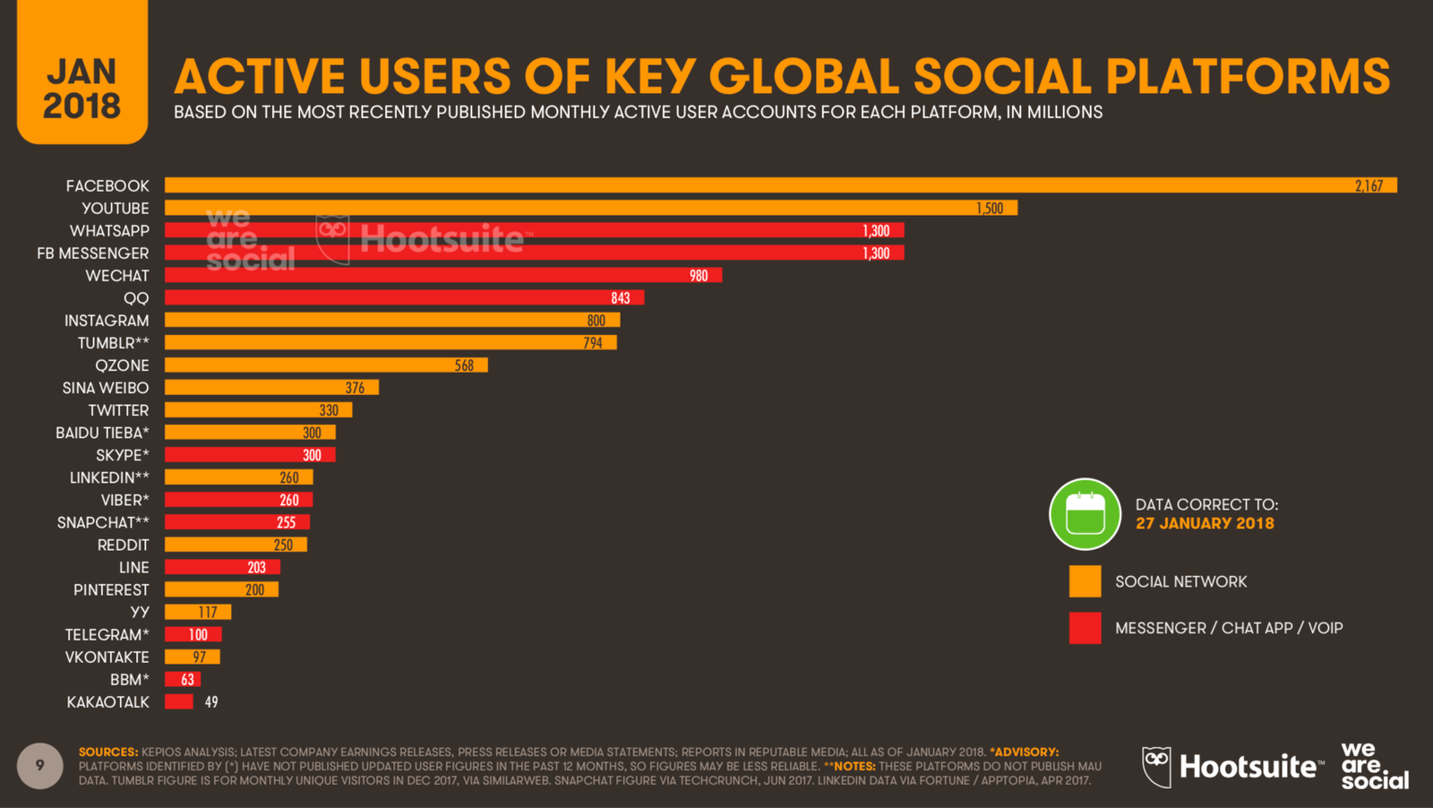 Active Users across Global Social Platforms-ibrandstrategy