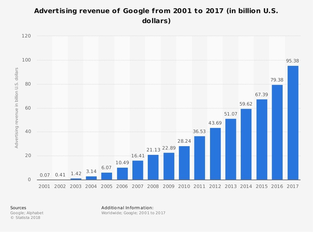 Google_s_ad_revenue