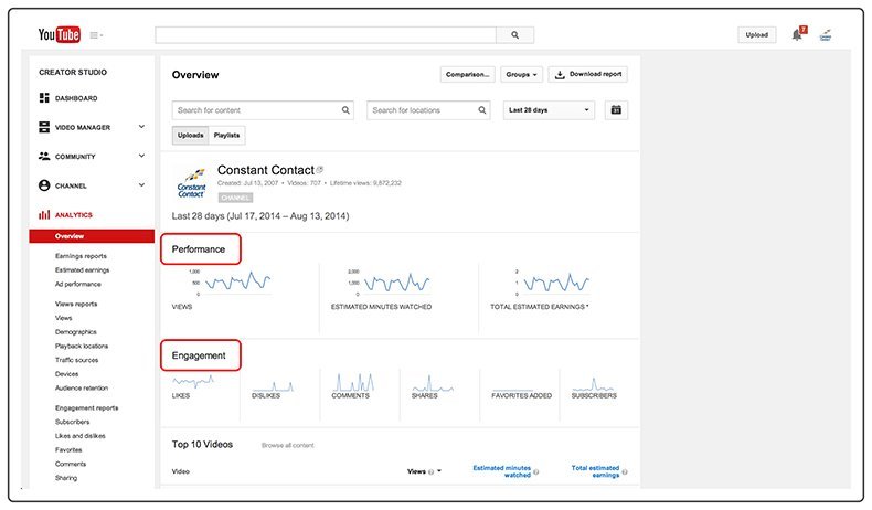 youtube seo User Engagement-youtube analytics