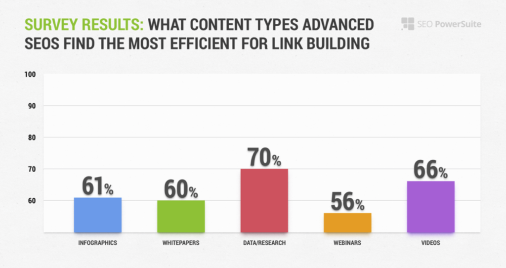types of contact for link building